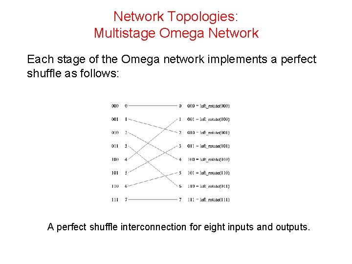 Network Topologies: Multistage Omega Network Each stage of the Omega network implements a perfect