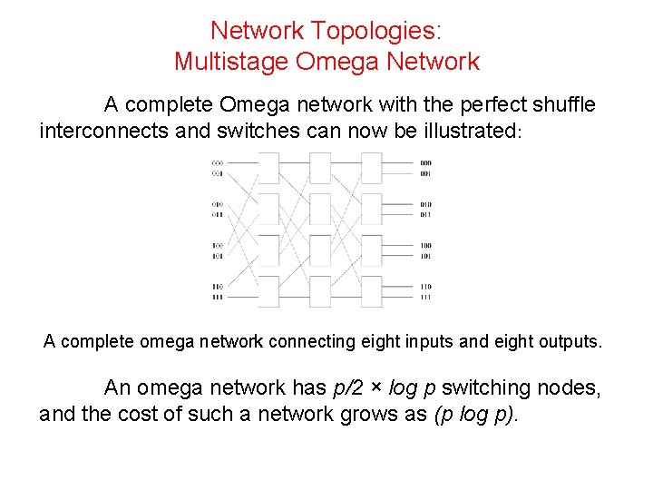 Network Topologies: Multistage Omega Network A complete Omega network with the perfect shuffle interconnects