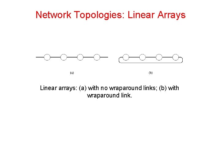 Network Topologies: Linear Arrays Linear arrays: (a) with no wraparound links; (b) with wraparound