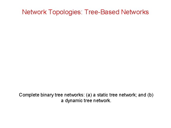 Network Topologies: Tree-Based Networks Complete binary tree networks: (a) a static tree network; and