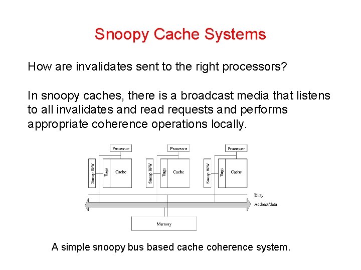 Snoopy Cache Systems How are invalidates sent to the right processors? In snoopy caches,