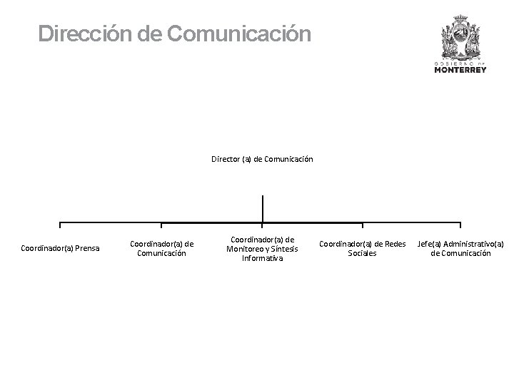 Dirección de Comunicación Director (a) de Comunicación Coordinador(a) Prensa Coordinador(a) de Comunicación Coordinador(a) de
