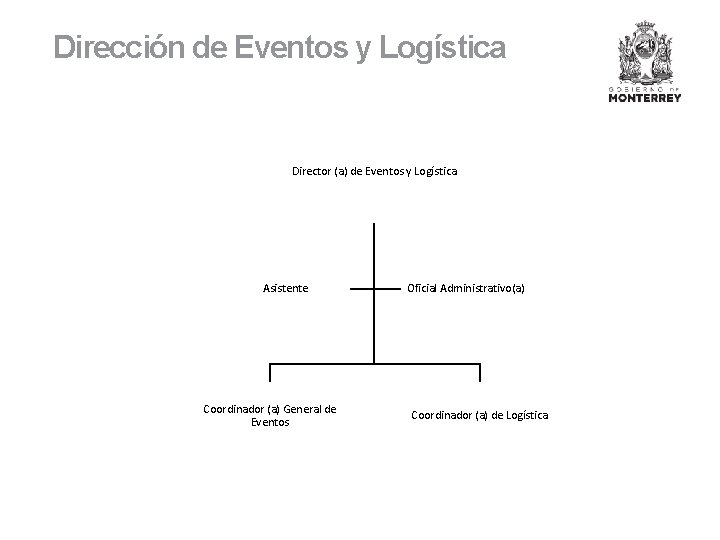 Dirección de Eventos y Logística Director (a) de Eventos y Logística Asistente Coordinador (a)