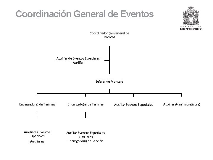 Coordinación General de Eventos Coordinador (a) General de Eventos Auxiliar de Eventos Especiales Auxiliar