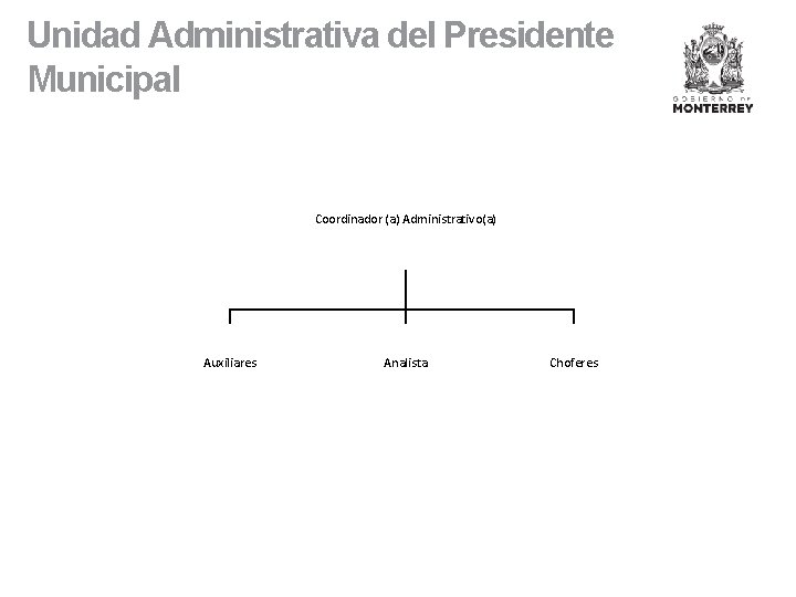 Unidad Administrativa del Presidente Municipal Coordinador (a) Administrativo(a) Auxiliares Analista Choferes 