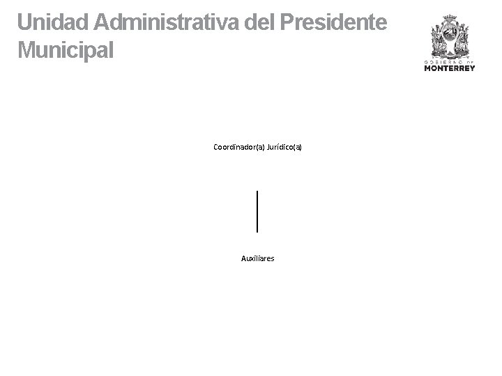 Unidad Administrativa del Presidente Municipal Coordinador(a) Jurídico(a) Auxiliares 