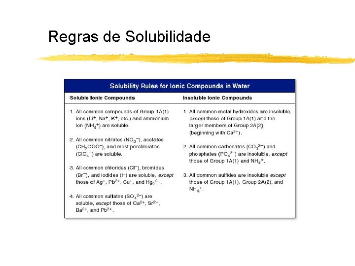 Regras de Solubilidade 