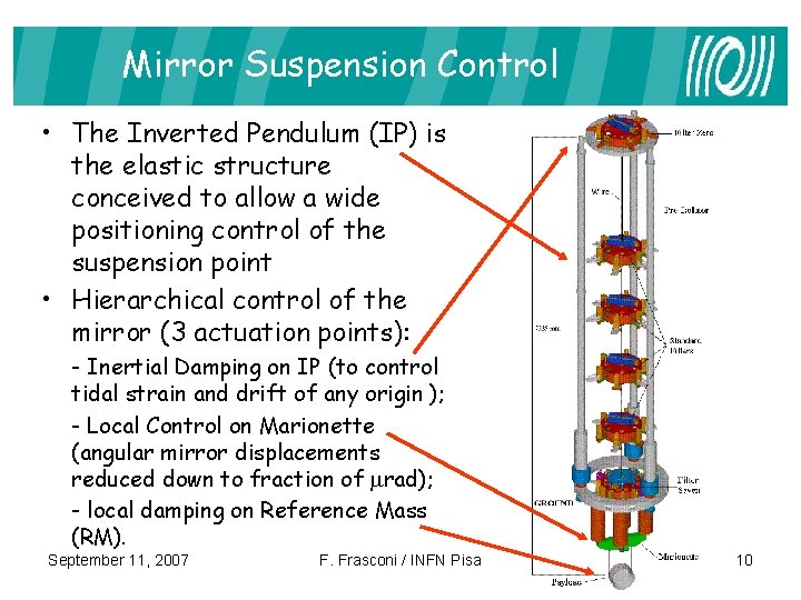 Mirror Suspension Control • The Inverted Pendulum (IP) is the elastic structure conceived to