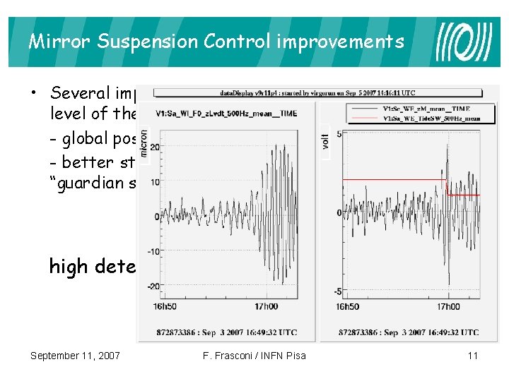 Mirror Suspension Control improvements • Several improvements have been done at the control level