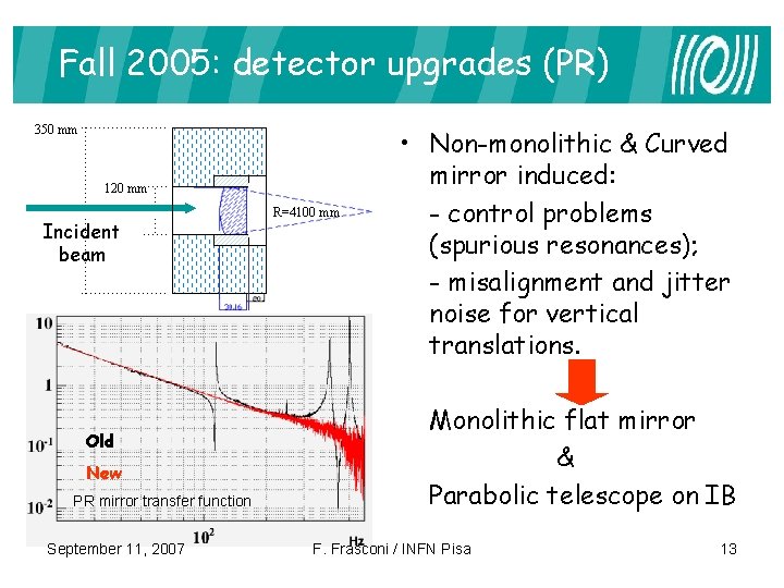 Fall 2005: detector upgrades (PR) 350 mm 120 mm Incident beam Old New PR