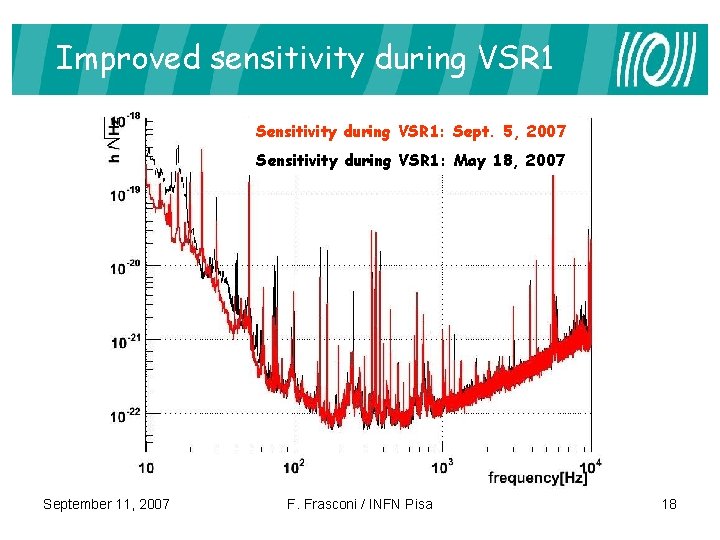 Improved sensitivity during VSR 1 Sensitivity during VSR 1: Sept. 5, 2007 Sensitivity during