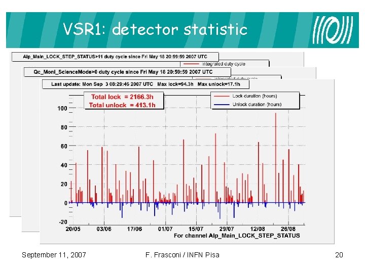 VSR 1: detector statistic September 11, 2007 F. Frasconi / INFN Pisa 20 