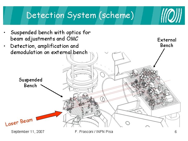 Detection System (scheme) • Suspended bench with optics for beam adjustments and OMC •