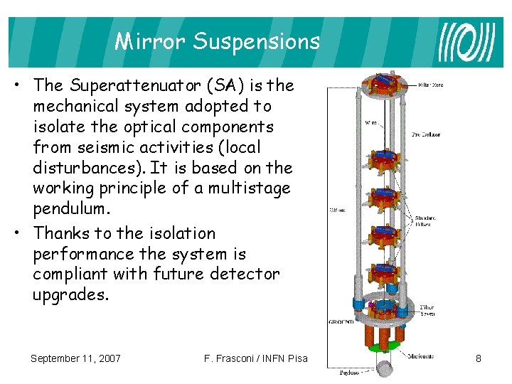 Mirror Suspensions • The Superattenuator (SA) is the mechanical system adopted to isolate the