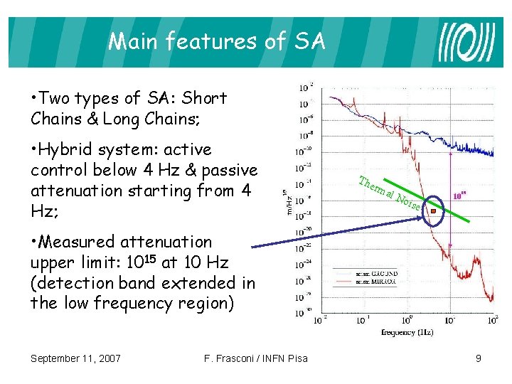 Main features of SA • Two types of SA: Short Chains & Long Chains;