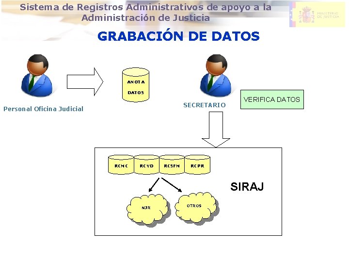 DIRECCION GENERAL DE MODERNIZACION DE Sistema de Registros Administrativos de apoyo a la LA