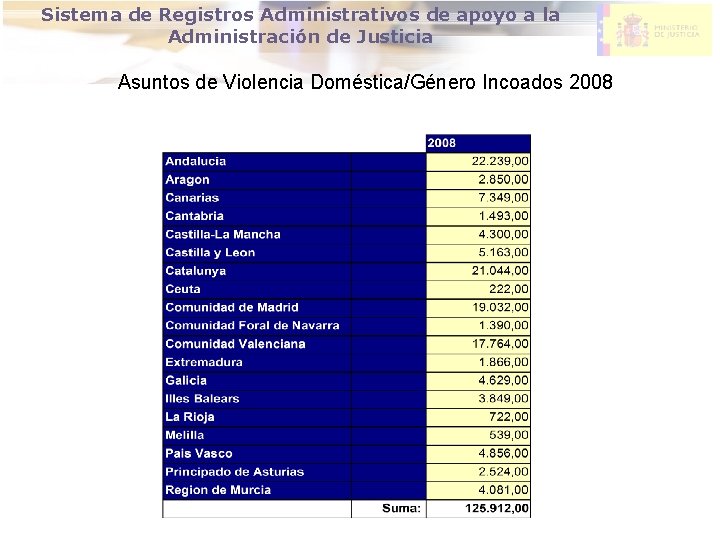 DIRECCION GENERAL DE MODERNIZACION DE Sistema de Registros Administrativos de apoyo a la LA