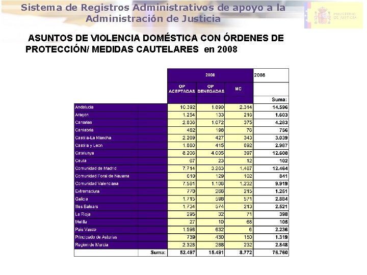 DIRECCION GENERAL DE MODERNIZACION DE Sistema de Registros Administrativos de apoyo a la LA