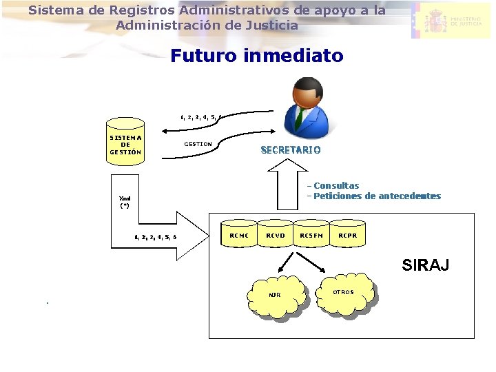 DIRECCION GENERAL DE MODERNIZACION DE Sistema de Registros Administrativos de apoyo a la LA