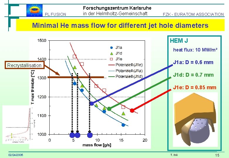 PL FUSION Forschungszentrum Karlsruhe in der Helmholtz-Gemeinschaft FZK - EURATOM ASSOCIATION Minimal He mass