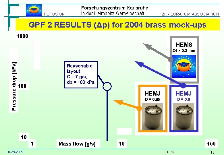 PL FUSION Forschungszentrum Karlsruhe in der Helmholtz-Gemeinschaft FZK - EURATOM ASSOCIATION GPF 2 RESULTS PL FUSION Forschungszentrum Karlsruhe in der Helmholtz-Gemeinschaft FZK - EURATOM ASSOCIATION GPF 2 RESULTS