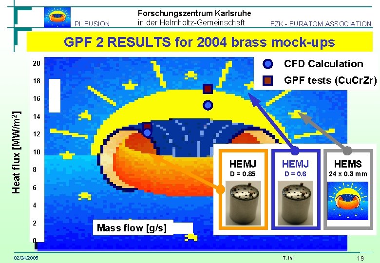 PL FUSION Forschungszentrum Karlsruhe in der Helmholtz-Gemeinschaft FZK - EURATOM ASSOCIATION GPF 2 RESULTS PL FUSION Forschungszentrum Karlsruhe in der Helmholtz-Gemeinschaft FZK - EURATOM ASSOCIATION GPF 2 RESULTS