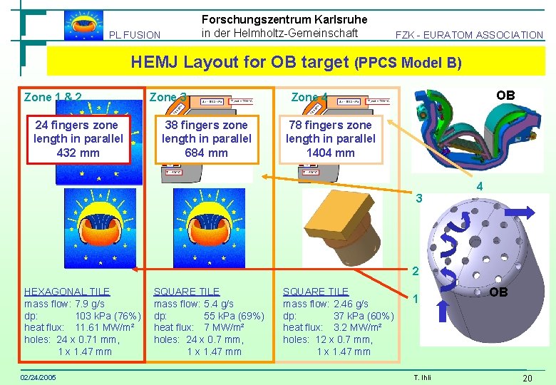 Forschungszentrum Karlsruhe in der Helmholtz-Gemeinschaft PL FUSION FZK - EURATOM ASSOCIATION HEMJ Layout for