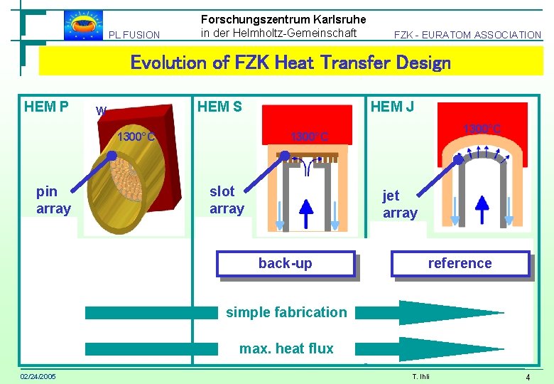 PL FUSION Forschungszentrum Karlsruhe in der Helmholtz-Gemeinschaft FZK - EURATOM ASSOCIATION Evolution of FZK