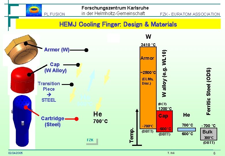 PL FUSION Forschungszentrum Karlsruhe in der Helmholtz-Gemeinschaft FZK - EURATOM ASSOCIATION HEMJ Cooling Finger: