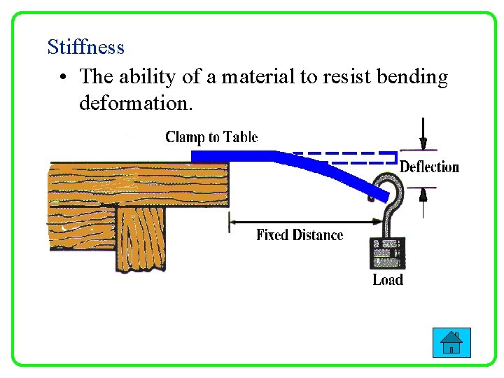 Stiffness • The ability of a material to resist bending deformation. 