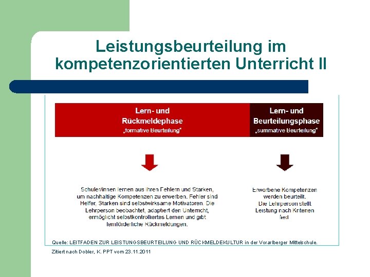 Leistungsbeurteilung im kompetenzorientierten Unterricht II Quelle: LEITFADEN ZUR LEISTUNGSBEURTEILUNG UND RÜCKMELDEKULTUR in der Vorarlberger