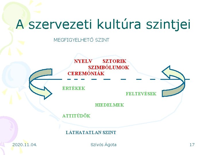 A szervezeti kultúra szintjei MEGFIGYELHETŐ SZINT NYELV SZTORIK SZIMBÓLUMOK CEREMÓNIÁK ÉRTÉKEK FELTEVÉSEK HIEDELMEK ATTITŰDÖK