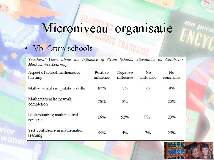 Microniveau: organisatie • Vb. Cram schools 