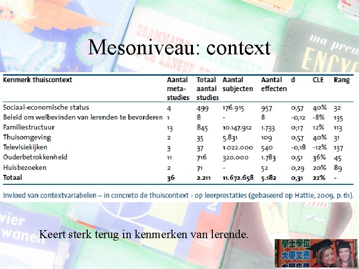 Mesoniveau: context Keert sterk terug in kenmerken van lerende. 