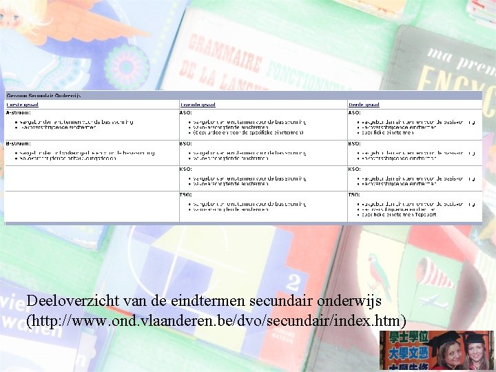 Deeloverzicht van de eindtermen secundair onderwijs (http: //www. ond. vlaanderen. be/dvo/secundair/index. htm) 