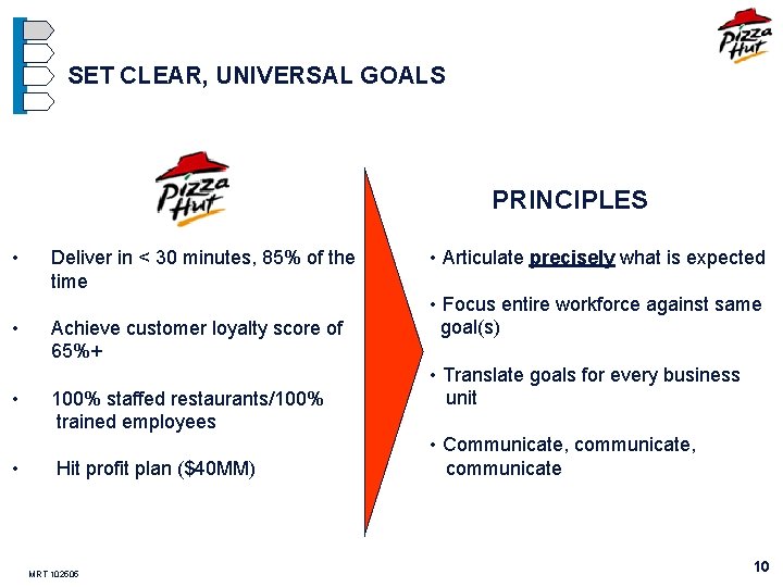 SET CLEAR, UNIVERSAL GOALS PRINCIPLES • • Deliver in < 30 minutes, 85% of