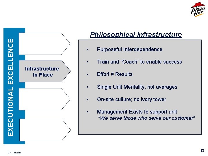 EXECUTIONAL EXCELLENCE MRT 102505 Philosophical Infrastructure In Place • Purposeful Interdependence • Train and