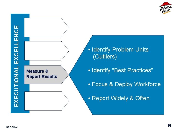 EXECUTIONAL EXCELLENCE MRT 102505 • Identify Problem Units (Outliers) Measure & Report Results •
