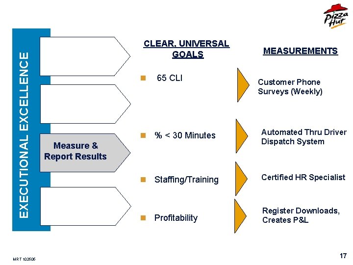 EXECUTIONAL EXCELLENCE MRT 102505 CLEAR, UNIVERSAL GOALS n 65 CLI Measure & Report Results
