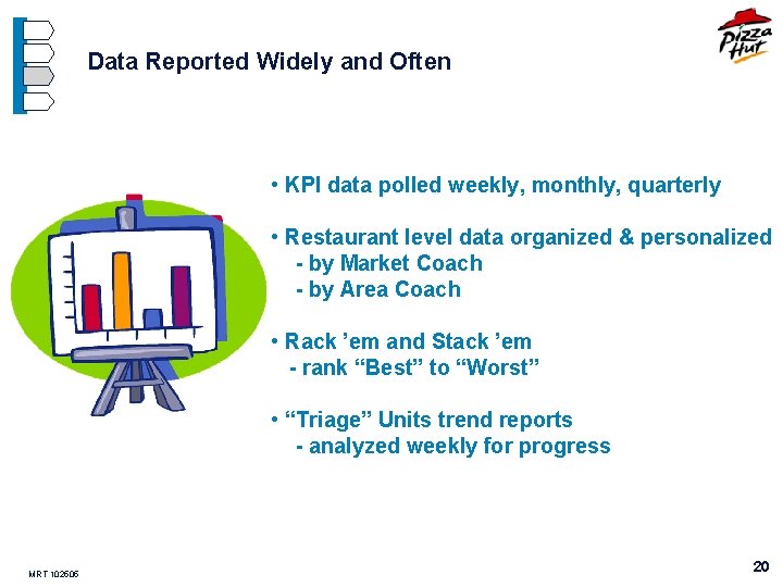 Data Reported Widely and Often • KPI data polled weekly, monthly, quarterly • Restaurant