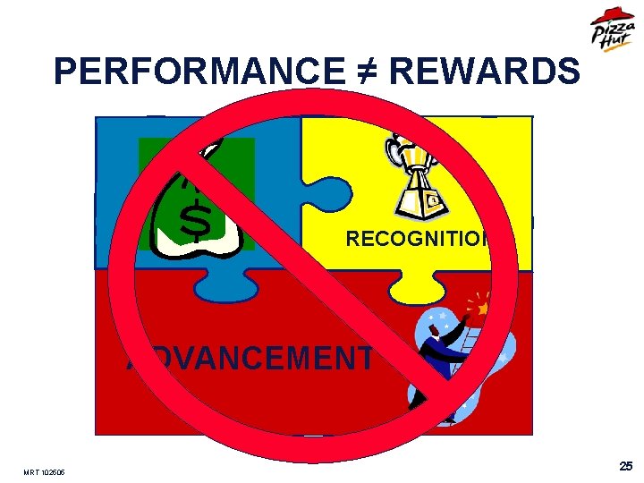 PERFORMANCE ≠ REWARDS RECOGNITION ADVANCEMENT MRT 102505 25 