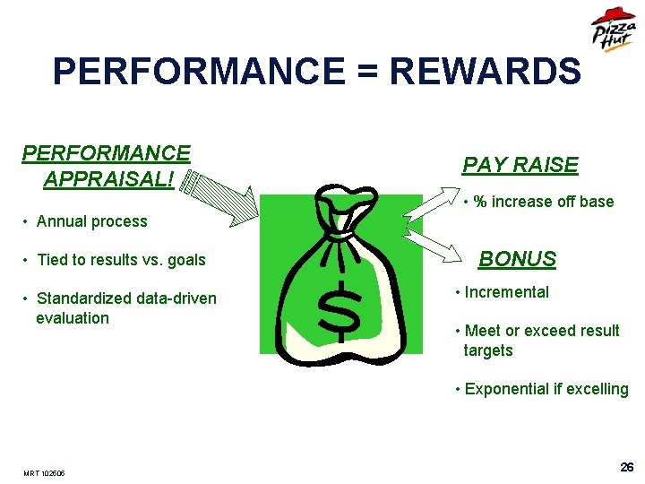 PERFORMANCE = REWARDS PERFORMANCE APPRAISAL! PAY RAISE • % increase off base • Annual