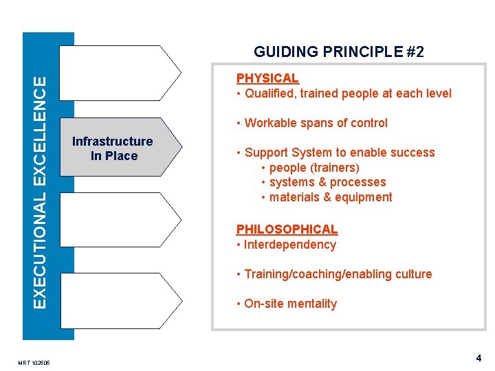 EXECUTIONAL EXCELLENCE GUIDING PRINCIPLE #2 MRT 102505 PHYSICAL • Qualified, trained people at each