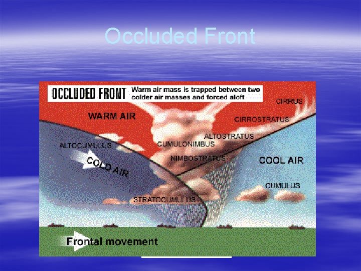 Occluded Front 