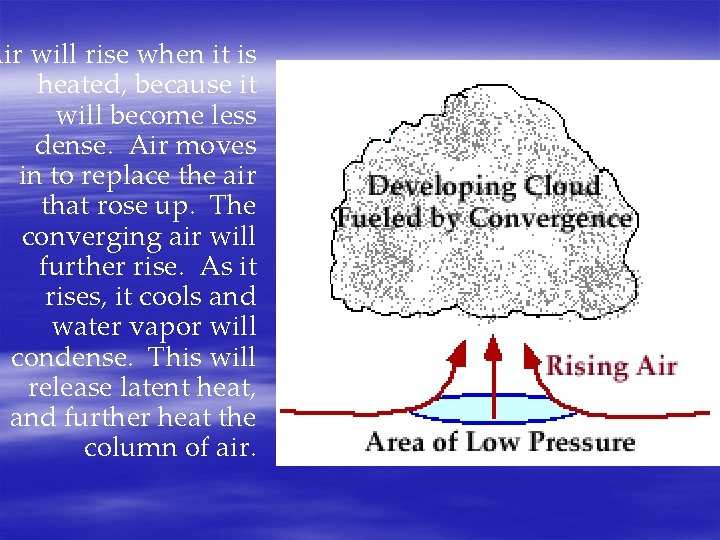 Air will rise when it is heated, because it will become less dense. Air