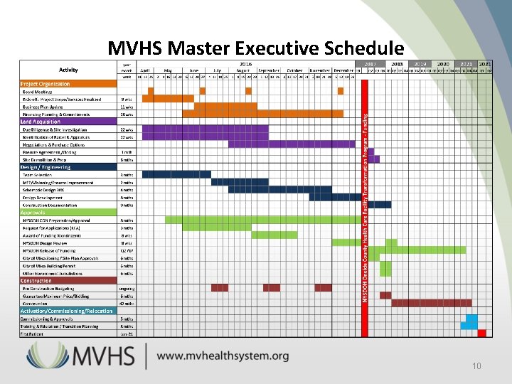 MVHS Master Executive Schedule 10 