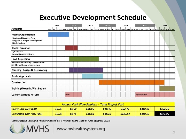Executive Development Schedule 3 