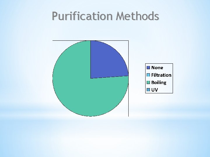 Purification Methods Purification Methods