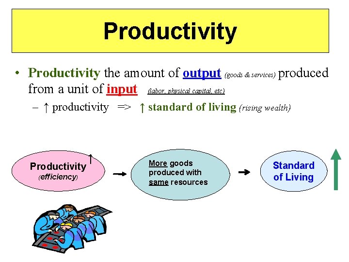 Productivity • Productivity the amount of output (goods & services) produced from a unit