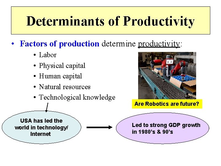 Determinants of Productivity • Factors of production determine productivity: • • • Labor Physical